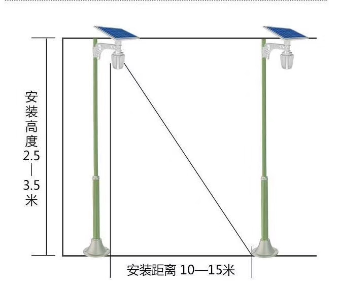 太陽能路燈